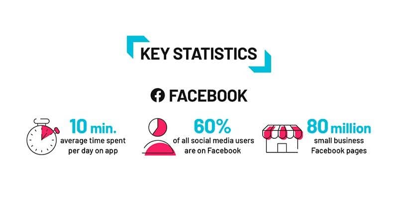 estatísticas facebook