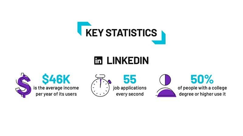 estatísticas linkedin - redes sociais