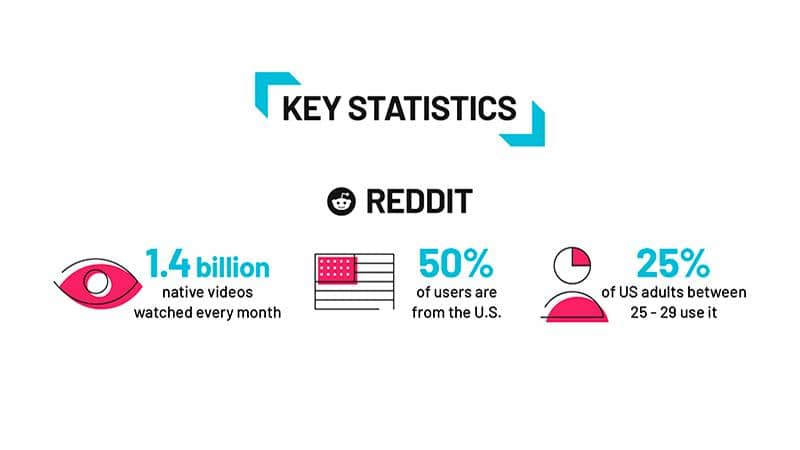 estatísticas reddit - redes sociais