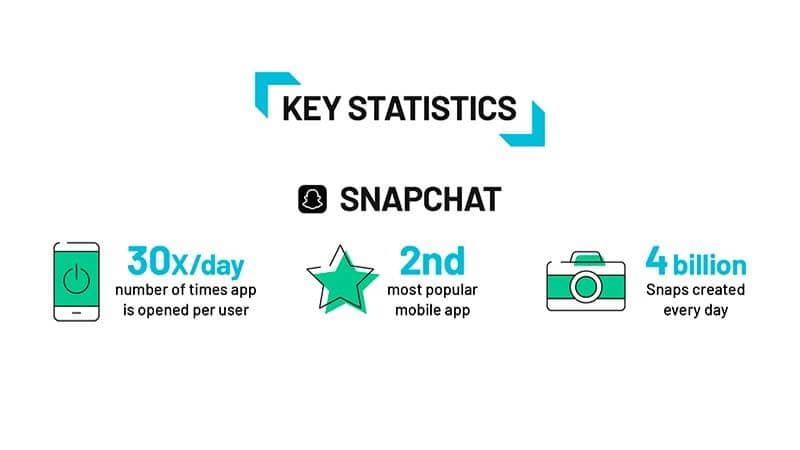 estatísticas snapchat - redes sociais
