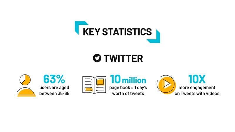 estatísticas - twitter